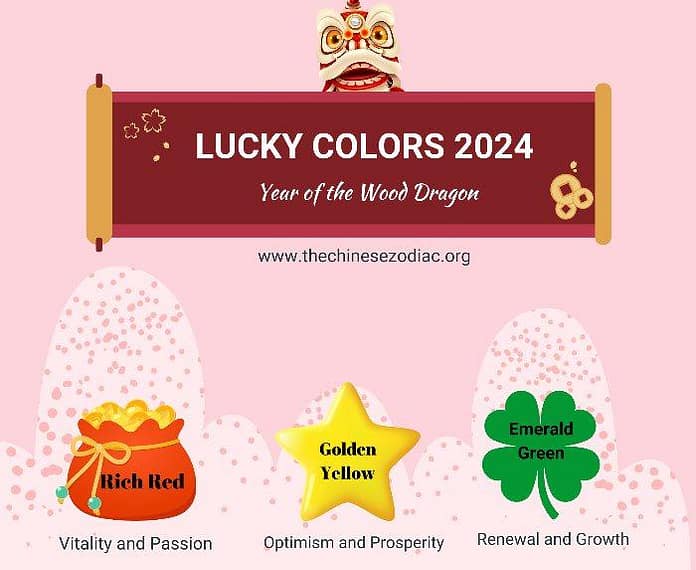Get To Know The Luckiest Color For 2024 Based on Feng Shui Astrology