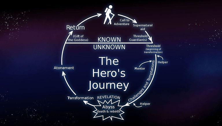 November 2023 Astrology – The Hero’s Journey