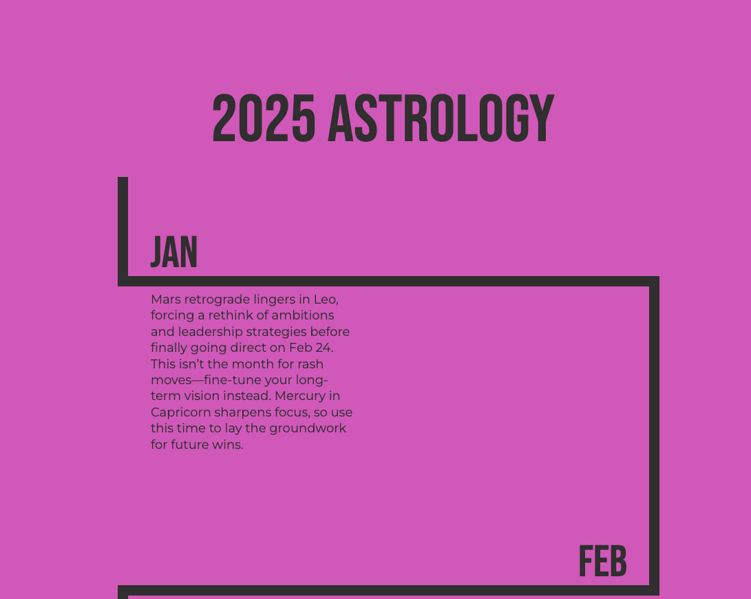 2025 Astrology Timeline Astrology